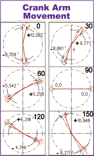 CTD v1 CAD