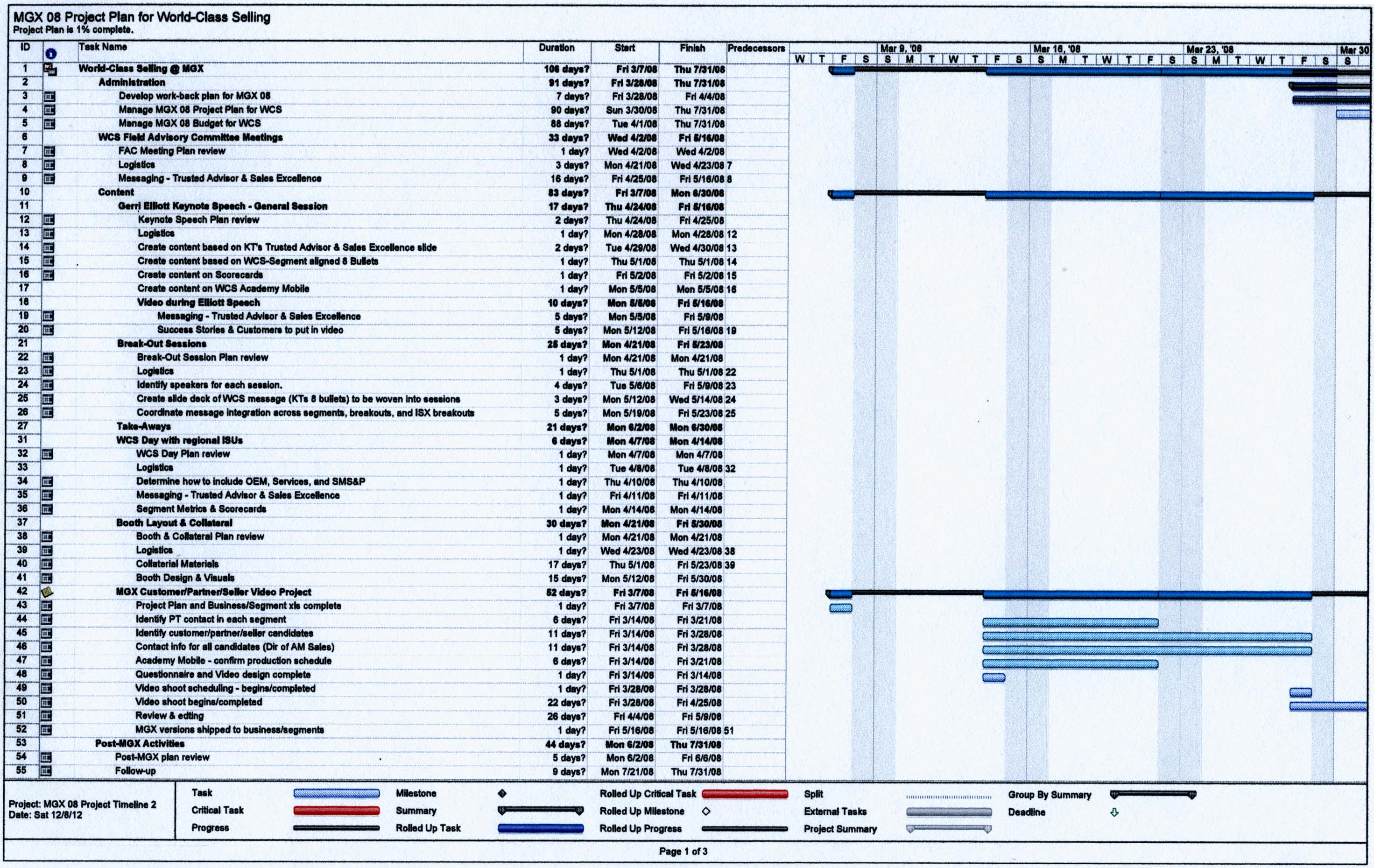 JAL Project Management