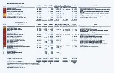 JAL Project Management